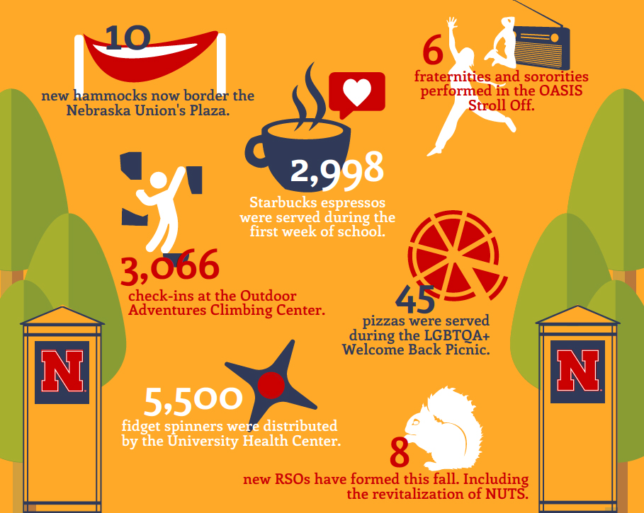 6 Weeks of Welcome Infographic - Big Red Welcome at University of Nebraska-Lincoln